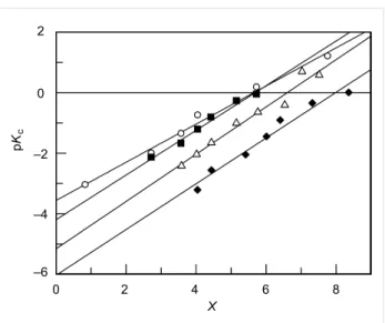 Figure 3: Plot of pK c  against X for the protonation equilibrium of (circles) 3a, (squares) 3b, (triangles) 3c and (diamonds) 3d in aqueous sulfuric acid solutions