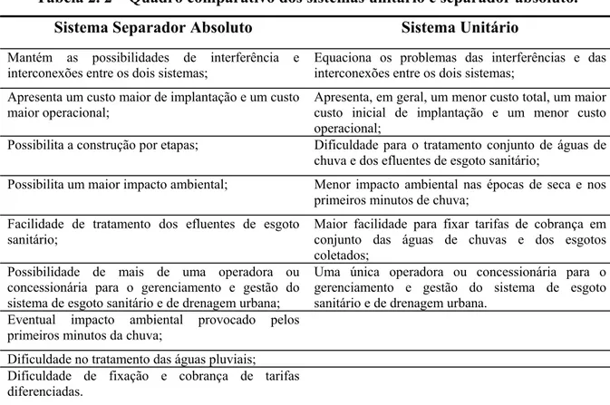 Tabela 2. 2 – Quadro comparativo dos sistemas unitário e separador absoluto. 