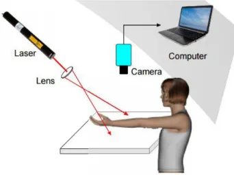 Fig. 1: Set Up Experimental. 