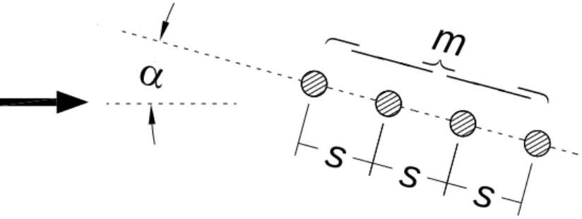 Figura 1 – Representação esquemática de um alinhamento de pilares 
