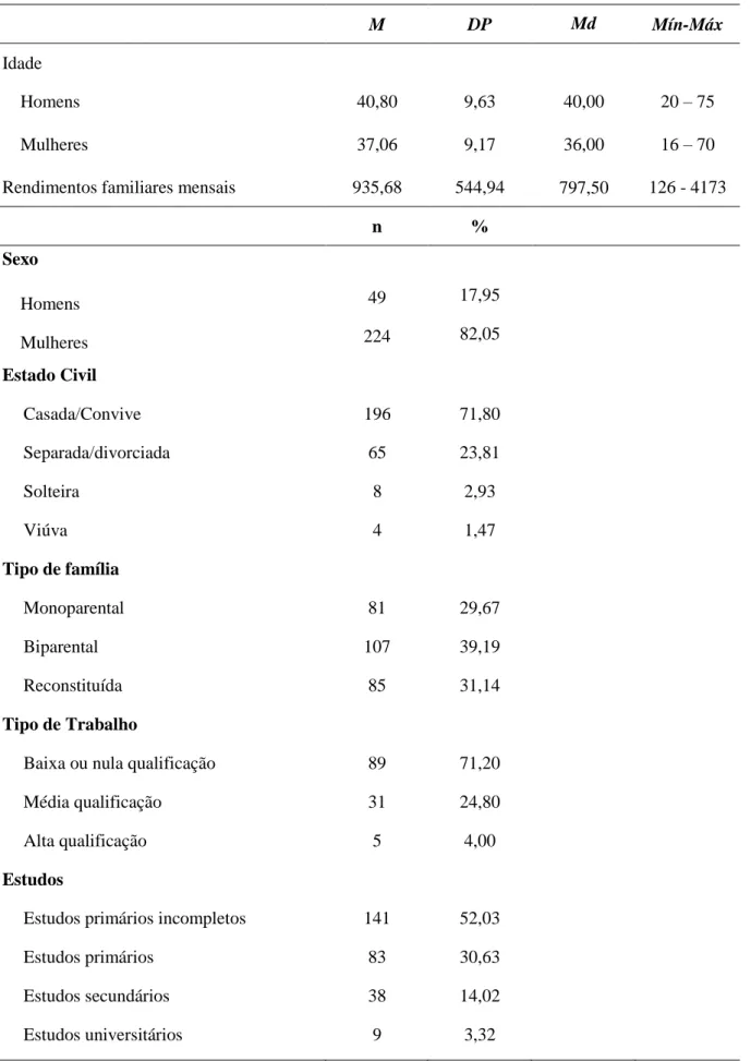 Tabela 1: Dados Sociodemográficos dos Participantes de Famílias em Risco 