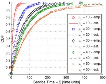 Fig. 6. Empirical CDF of the packet service time and discrete Generalized Pareto approximation based on real-time observations with 10 samples.