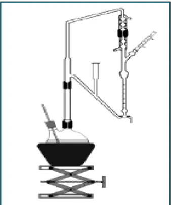 FIGURA 10 – Extrator de Clevenger (www.oleosessenciais.com.br). 