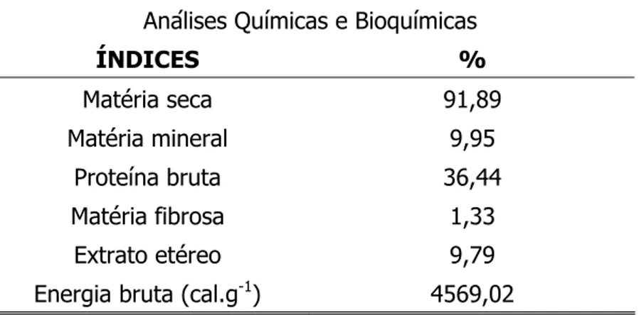Tabela 3. Análises químicas e bioquímicas da ração comercial para peixes (Guabi) com  35% proteína bruta, realizadas pelo Laboratório de Nutrição Animal, Departamento de  Zootecnia da Faculdade de Ciências Agrárias e Veterinárias da Universidade Estadual  