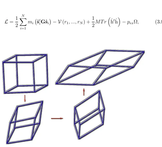 Figura 3.2: Célula de simulação em 3 dimensões. No modelo de Parrinello-Rahman o volume funciona como uma variável dinâmica.