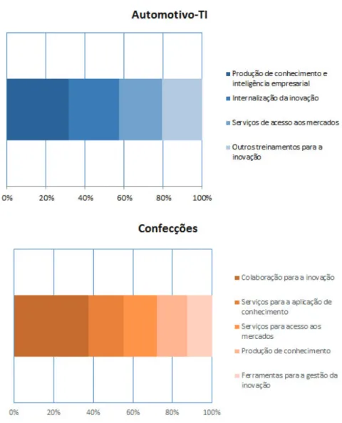 GRÁFICO 2 