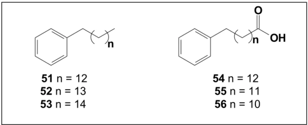 FIGURA 1.21 –  ω -fenil alcanos e ácidos  ω -fenil alcanóicos isolados de Trichilia                   43                                                       44 n = 11                                                                              45 n = 9  