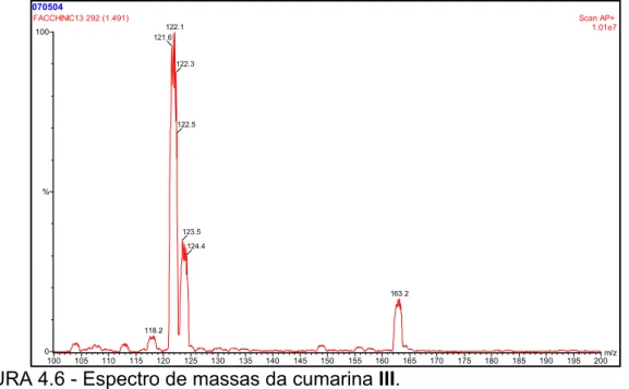 FIGURA 4.6 - Espectro de massas da cumarina III. 