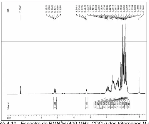 FIGURA 4.10 - Espectro de RMN 1 H (400 MHz, CDCl 3 ) dos triterpenos V e VI. 