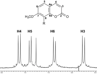 FIGURA 5.1- Região aromática do espectro de RMN  1 H (200 MHz, CDCl 3 ) de  cumarinas substituídas na posição 8