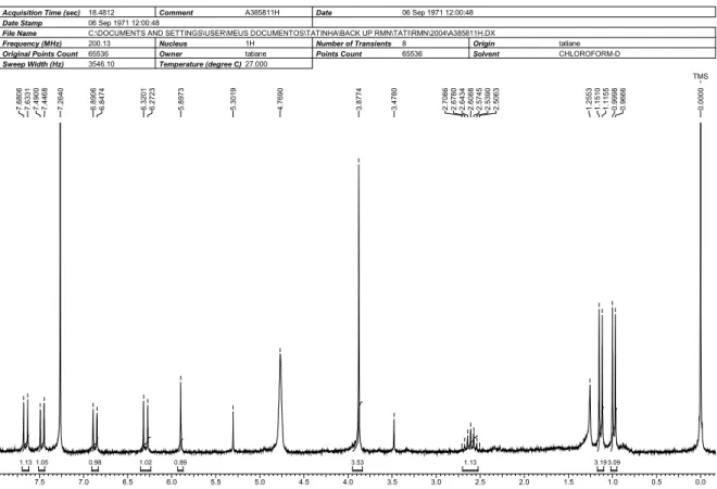 FIGURA 5.3- Espectro de RMN  1 H (200 MHz, CDCl 3  + D 2 O) da murranganona 