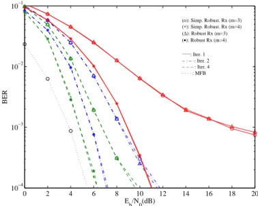 Fig. 14. BER performance for a BS cooperation scenario with P = 2 MTs and R = 2 BSs. Comparison of results with quantization with m = 3 and 4 bits of resolution employing simplified robust and robust receivers (2nd MT).