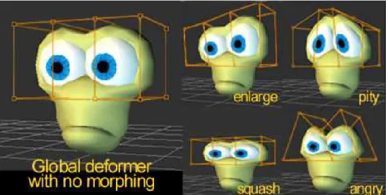 Figura 3.9: Exemplo de expressões utilizando a técnica de FFD. 
