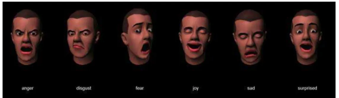 Figura 3.17: Resultado da animação facial pelo Facade: Na ordem da esquerda para a direita,  expressão de bravo, aversão, medo, alegria, triste e surpreso