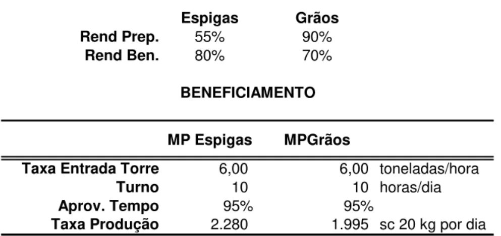 Figura 26: Cálculo da taxa de beneficiamento. 