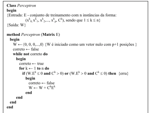 Tabela 2.1 – Conjunto de treinamento que representa da função and, com o bias incluído  Exemplos E k (k = 1,..., 4)  X 0  (bias) X 1 X 2  Classe Ck(k = 1,..., 4)  E 1  1  1  1  1  E 2  1  1  –1  –1  E 3  1  –1  1  –1  E 4  1  –1  –1  –1 