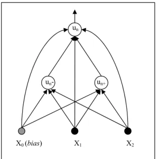 Figura 4.4 – Uma possível arquitetura de uma rede Upstart un+