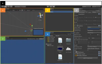 Figura 3.1: Interface do Unity