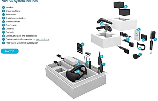 Figura 20 - Componentes de um sistema VIVE VR (retirado de https://www.vive.com/eu/product/) 