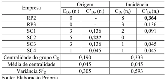 TABELA   5.1 – Grau das EBTs. 