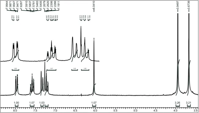FIGURA 4.23 – Espectro de RMN 1 H do alcalóide 8 (CDCl 3 , 200MHz) 