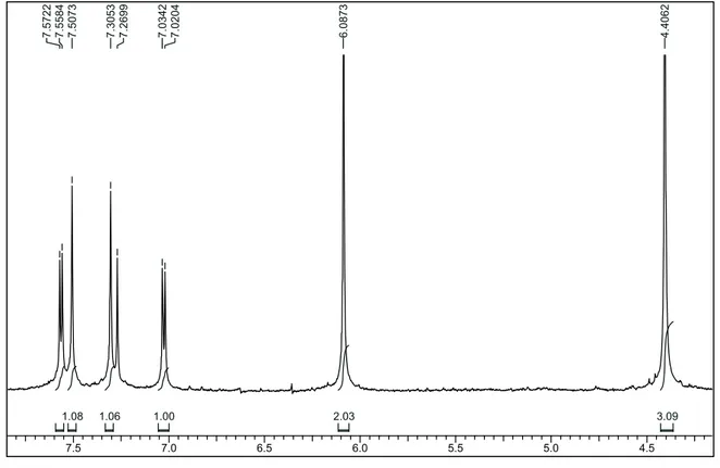 FIGURA 4.31 – Espectro de RMN 1 H do alcalóide 12 (CDCl 3 , 200MHz) 