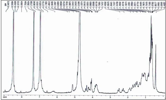 FIGURA 4.6 – Espectro de RMN  1 H de 3 (Pyr-d 5 , 200 MHz) 