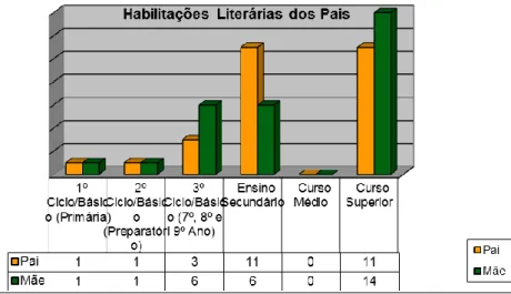 Figura 1.8. Síntese correspondente às habilitações literárias dos pais do 10º G 