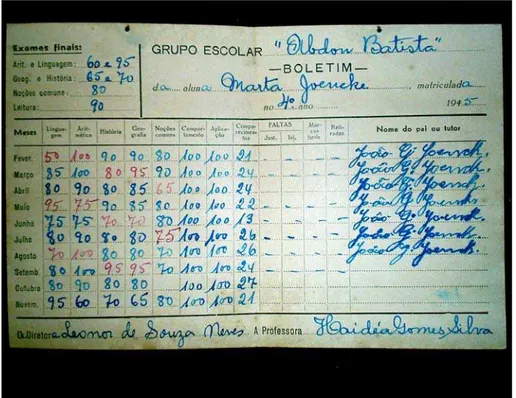 Figura 3.2. Boletim escolar de escola primária, de Jaraguá do Sul - SC, de 1945. 
