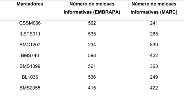 Tabela 4 – Médias e desvio padrão para a característica contagem de carrapatos incluindo média geral do número de carrapatos, média do número de carrapatos nos machos e média do número de carrapatos nas fêmeas.
