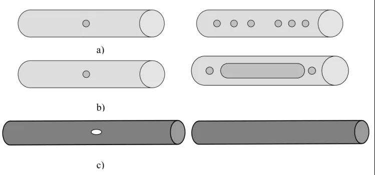 Figura 4.3.1 Configuração dos tubos atomizadores usados no trabalho a) Tubo  convencional b) Tubo com maior orifício c) Tubo com 12 cm, sem furos na parte inferior