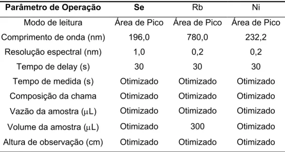 Tabela 5.1.1 Parâmetros de operação utilizados no sistema TS-FF-AAS 