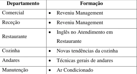 Tabela 1 - Formações realizadas no 1º Trimestre de 2016  (Criação própria) 