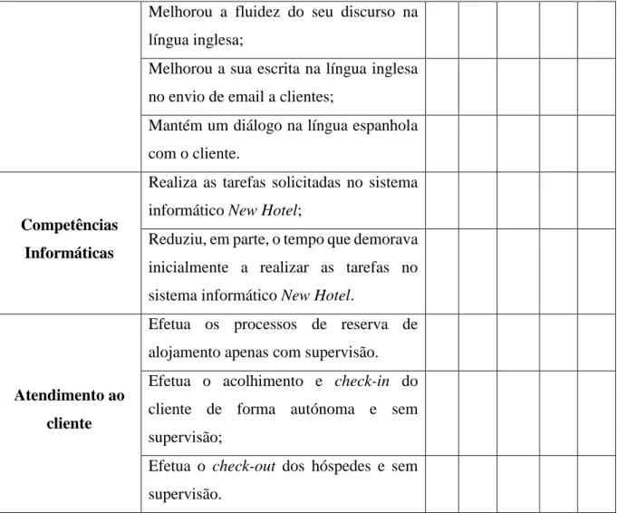 Tabela 6 - Exemplo de avaliação de desempenho por competências  (Criação própria) 