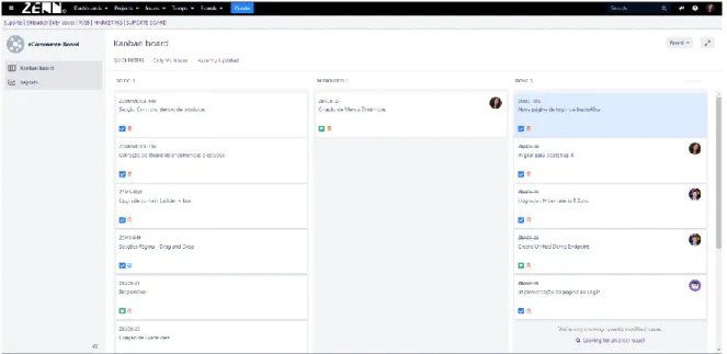 Figura 11 - Quadro Kanban da plataforma e-commerce 