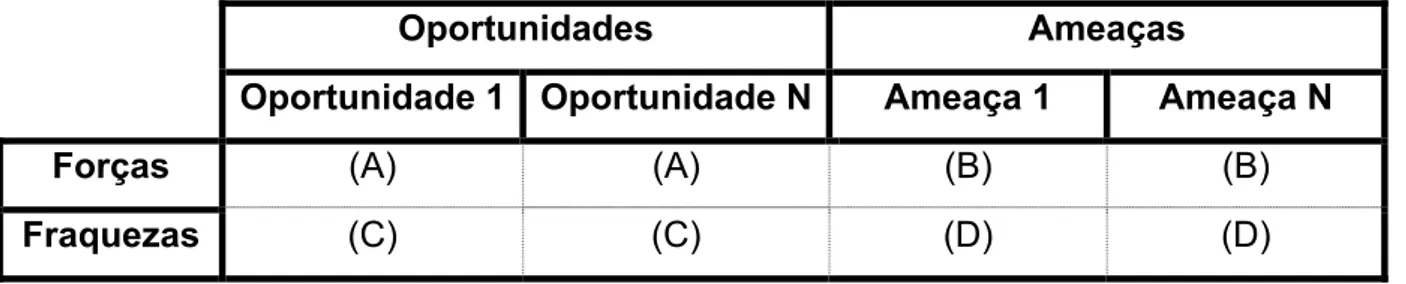 Figura 2.5. Matriz de SWOT [52]. 