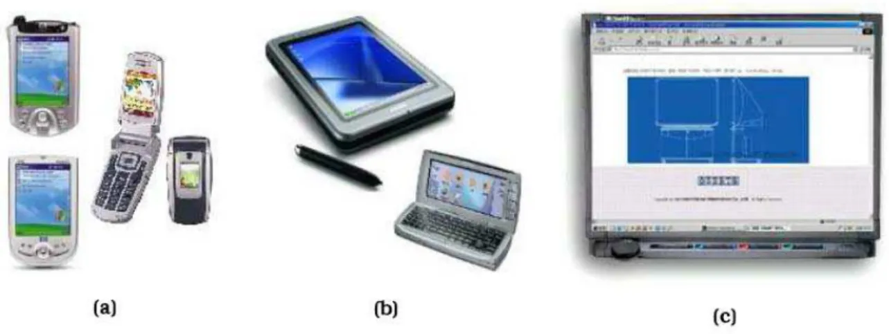 Figura 1. Exemplos de dispositivos computacionais ubíquos. 