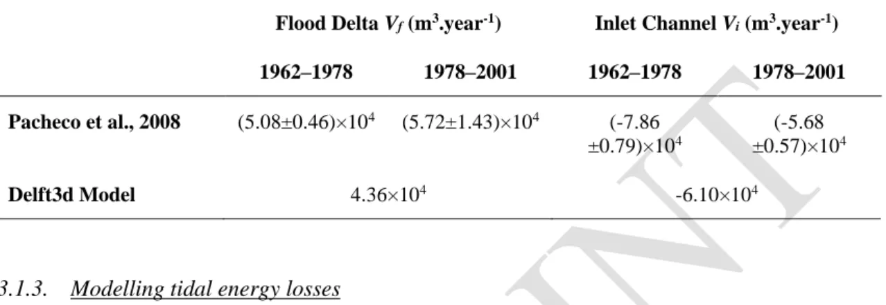 Table  3  -  Accretion/erosion  measured  and  model  estimates  for  both  flood  delta  and  inlet  channel  polygons  (Vf  and  Vi)