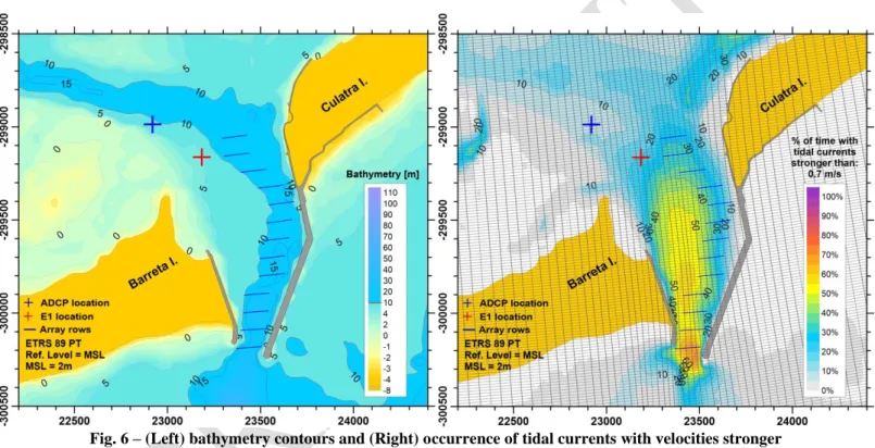 Fig. 6 – (Left) bathymetry contours and (Right) occurrence of tidal currents with velocities stronger  than  0.7  m.s -1   for  the  Faro-Olhão  Inlet  region