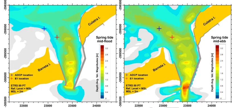 Fig. 3 – Tidal current velocities contours for spring tide mid flood (left) and mid ebb (right)