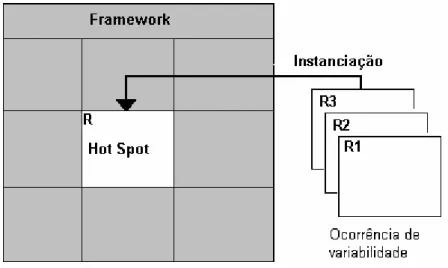 FIGURA 7 - FRAMEWORK CAIXA-PRETA 