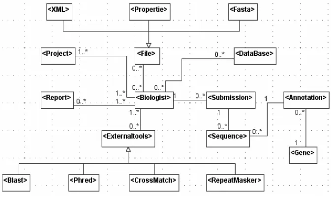 FIGURA 13 – UM DOS MODELOS DE TIPOS: PARTE FUNCIONAL 