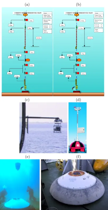 Figure 2.1: Pictures and schematics of underwater temperature monitoring equipment: West and East current meter and thermistor chains, each one with a thermistor string made up of 11 sensors (a) and (b), respectively; vessel mounted CTD system –Seabird 911