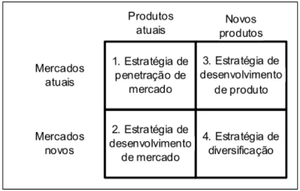 FIGURA 2.3 - Grid de expansão produto/mercado 