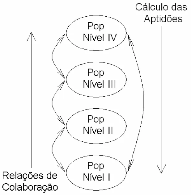 Figura 5.2: Hierarquia entre as relações de colaboração e entre os cálculos das adaptações