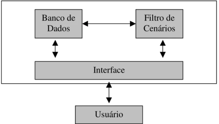 Figura 4.1: Estrutura do SADSP    