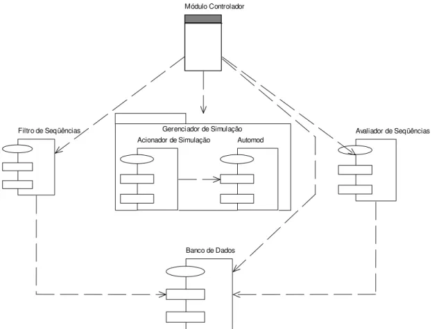 Figura 5.2: Arquitetura do Modelo Implementado 