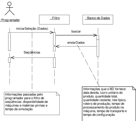 Figura 5.6: Diagrama de Seqüência para Selecionar Seqüências 