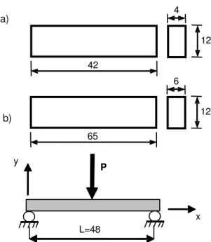 Figura 3.2. Geometrias dos provetes (dimensões em mm): a) ensaios DMA em flexão em 3 pontos; b)  ensaios de flexão em 3 pontos e esquema de carga