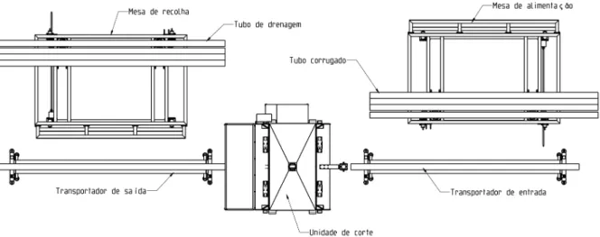 Figura 12 - Layout da unidade de corte  (Periplast 2014) 